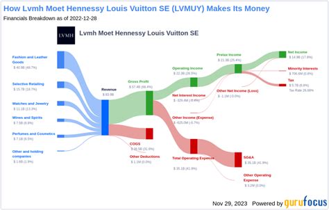 lv h stock|LVMH dividend.